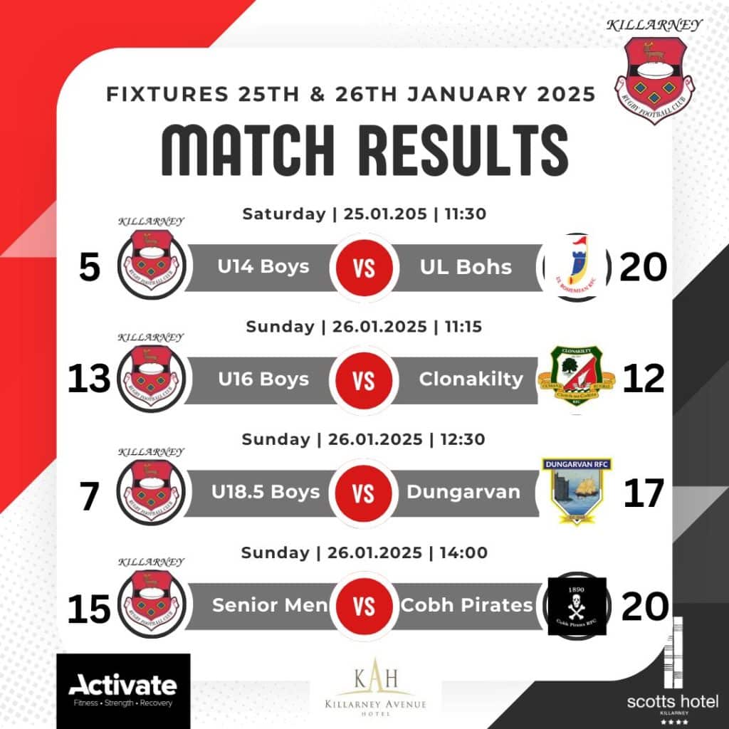 Weekend Match Results – Killarney RFC