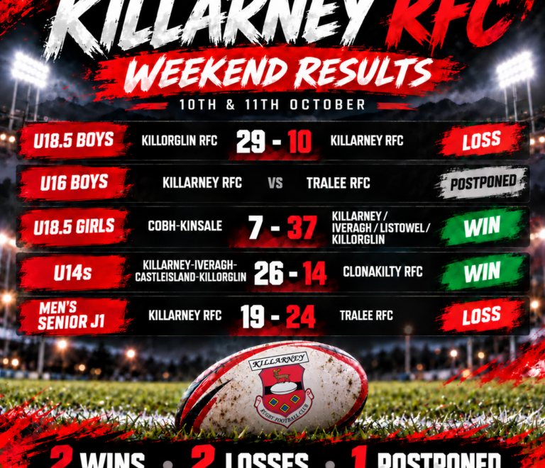 Weekend Results Review — 10th & 11th October
