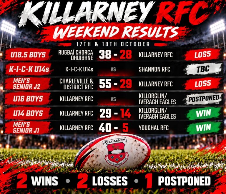 Weekend Results Wrap-Up